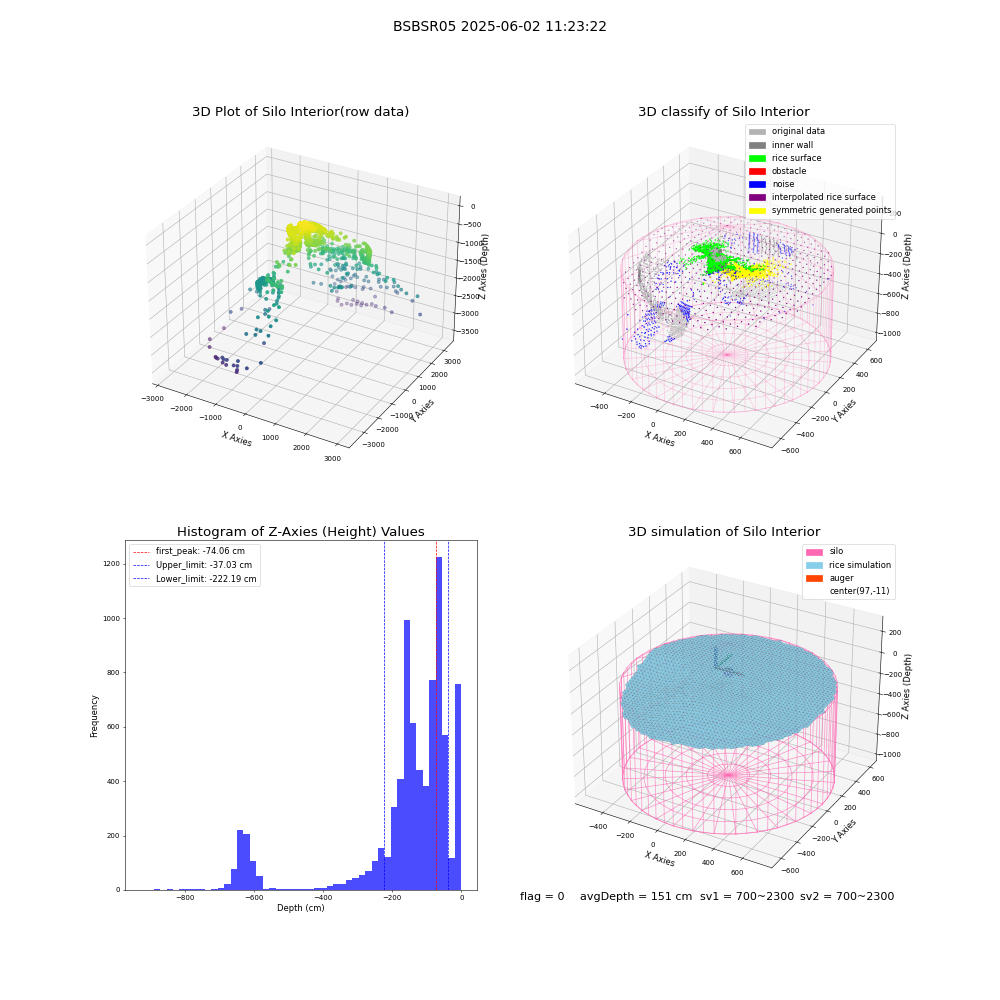 lidar visual vms_img