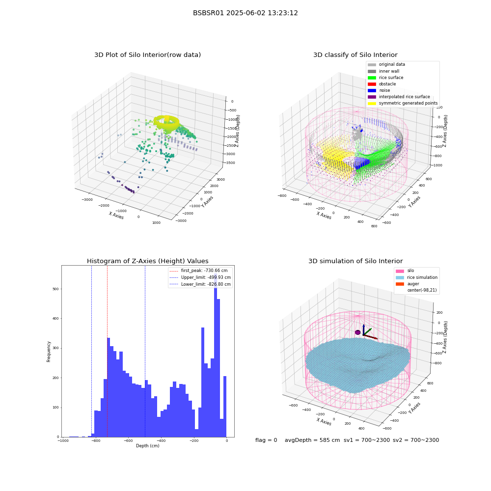 lidar visual vms_img