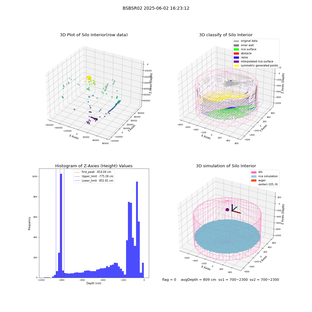 lidar visual vms_img