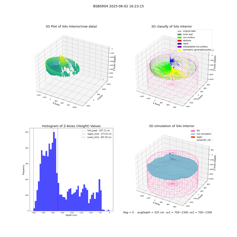 lidar visual vms_img