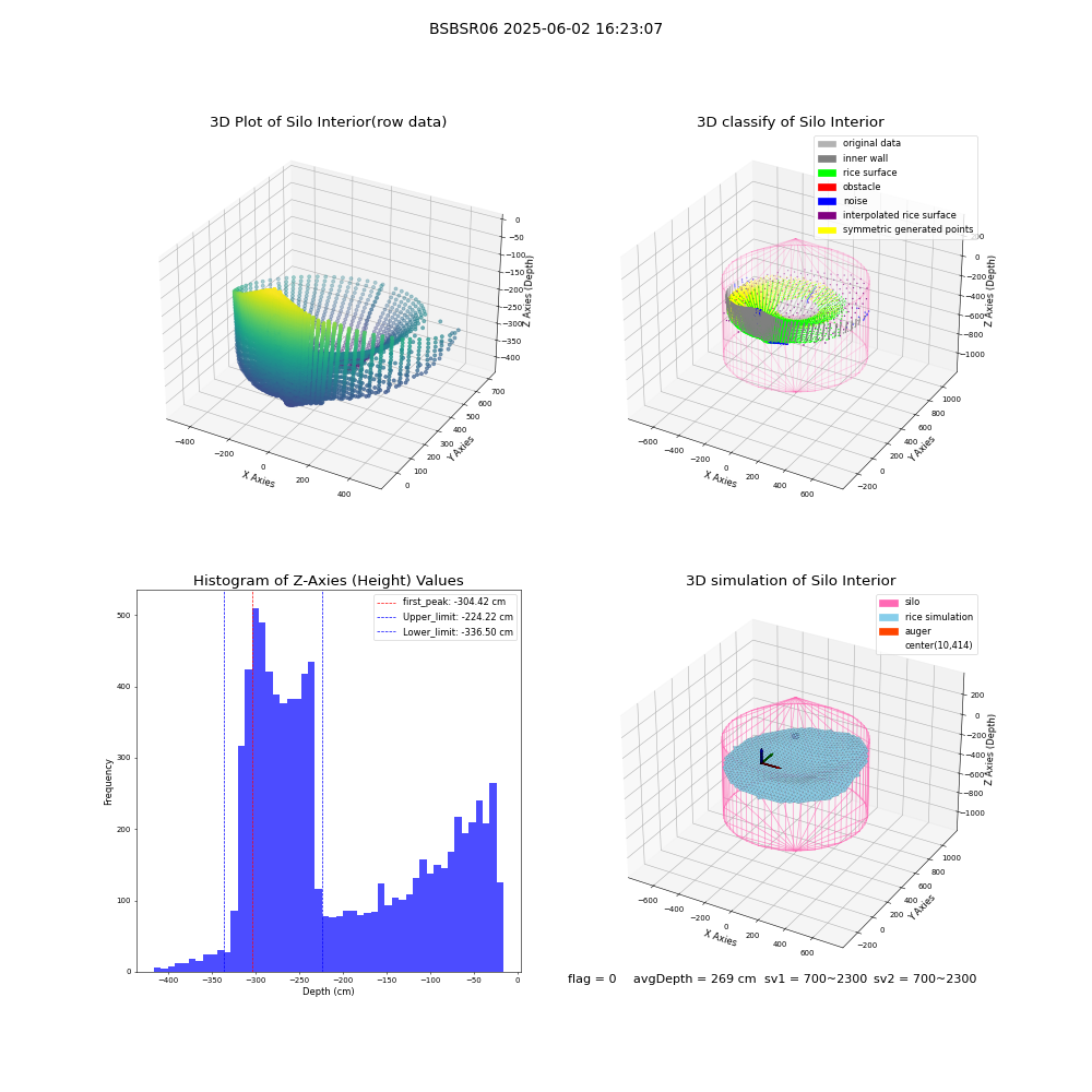 lidar visual vms_img