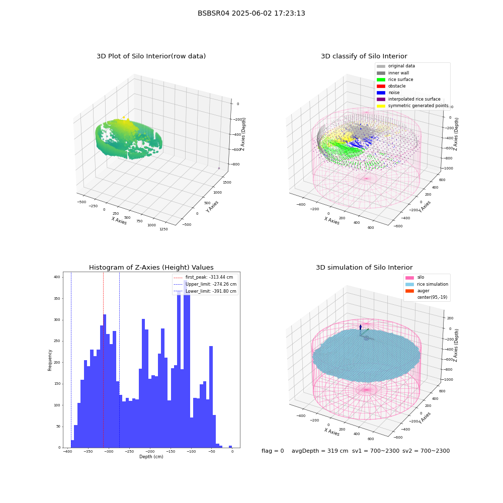 lidar visual vms_img