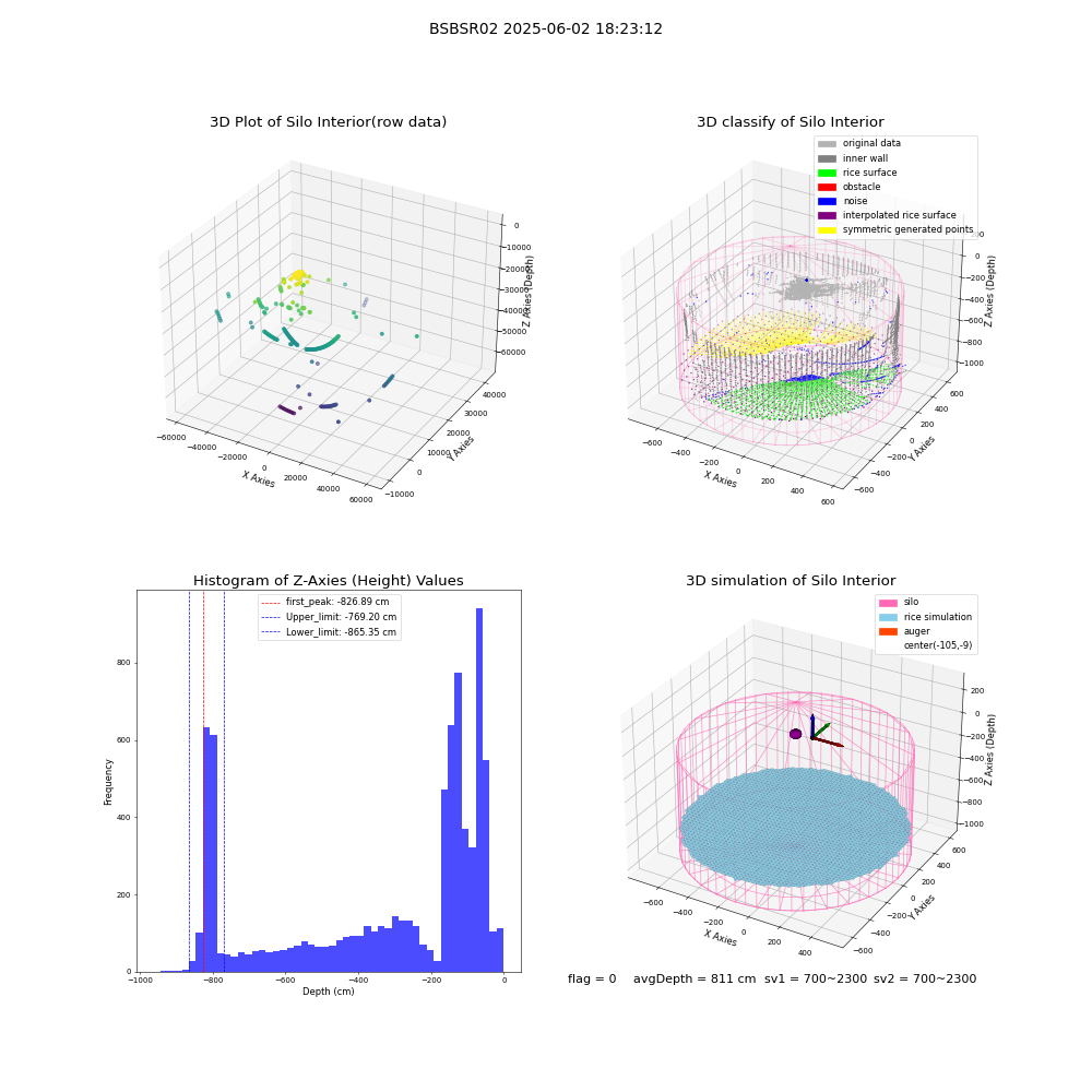 lidar visual vms_img