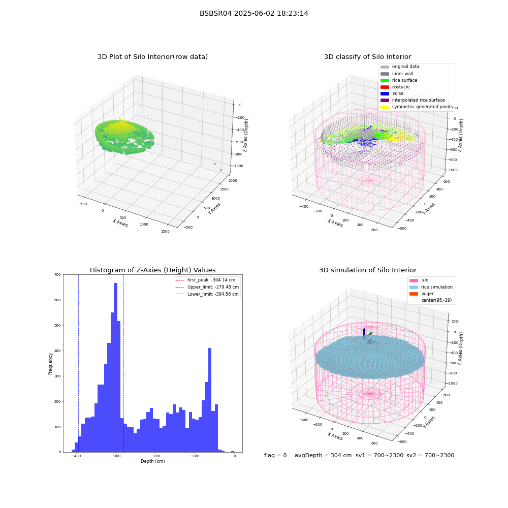 lidar visual vms_img