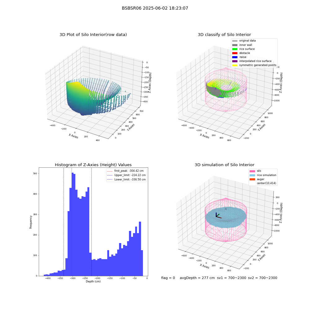 lidar visual vms_img
