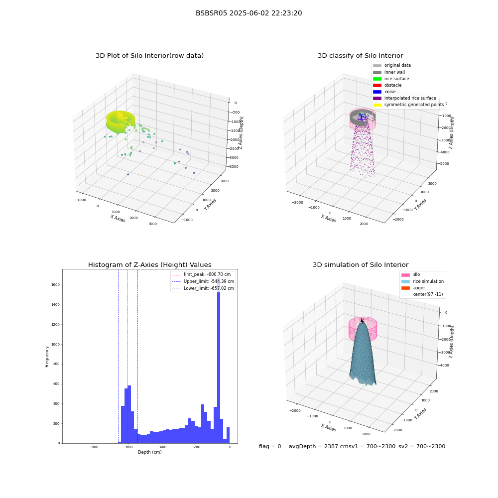 lidar visual vms_img