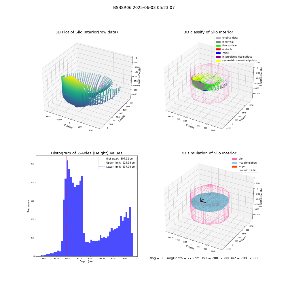 lidar visual vms_img