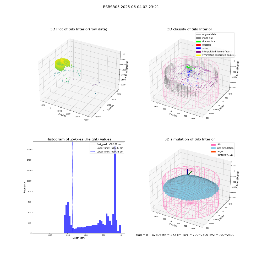 lidar visual vms_img