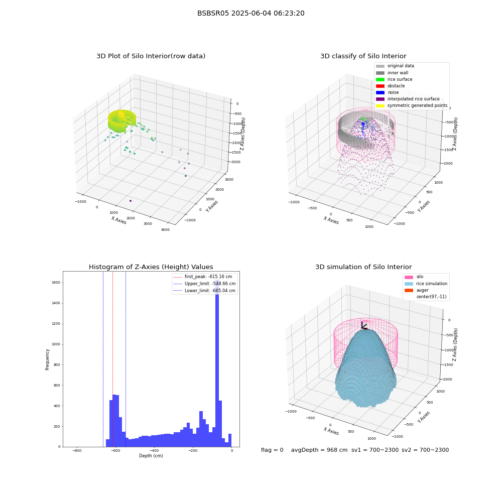 lidar visual vms_img