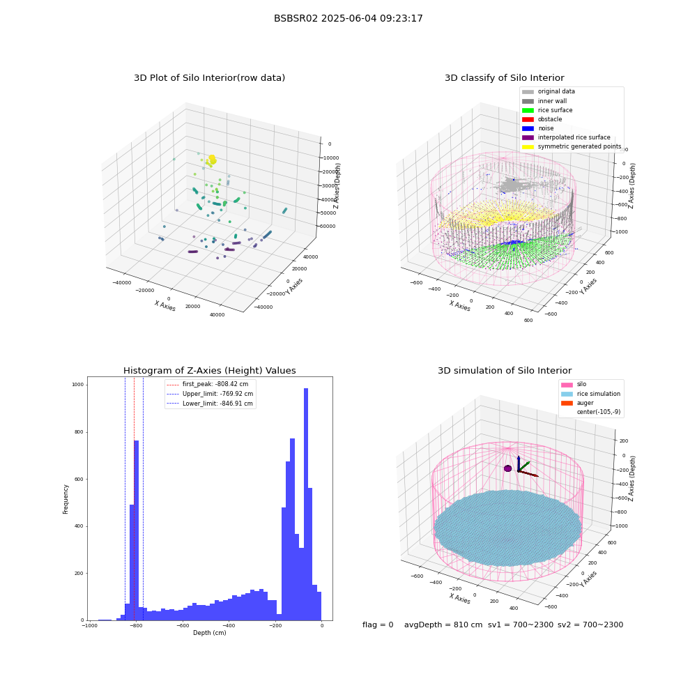 lidar visual vms_img