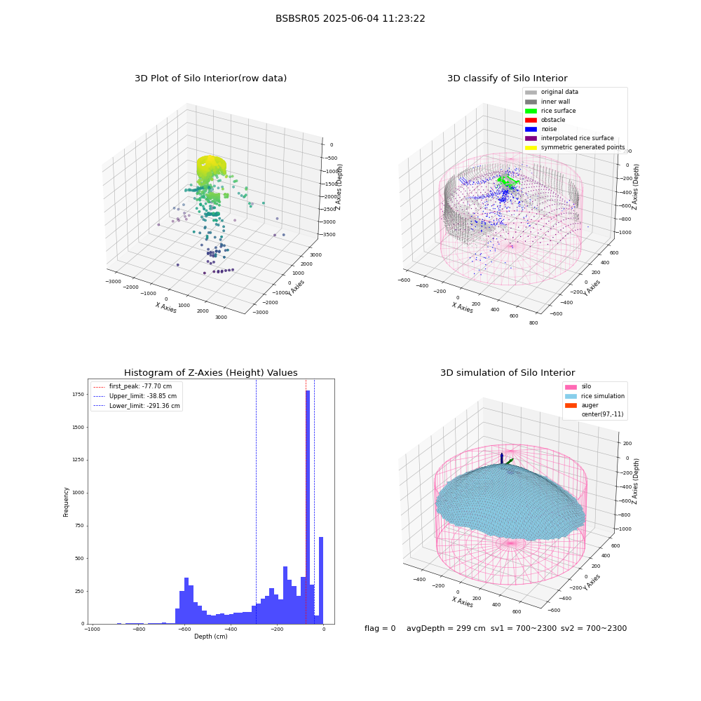 lidar visual vms_img
