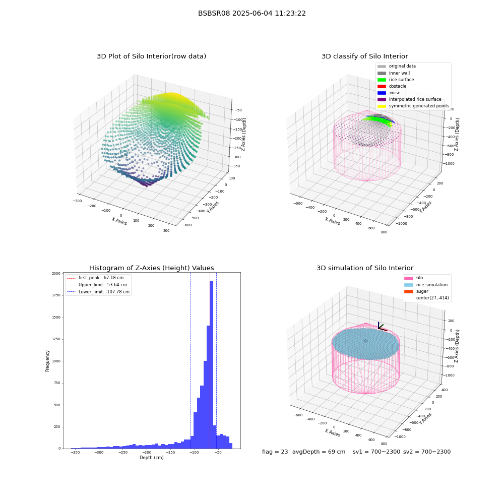 lidar visual vms_img