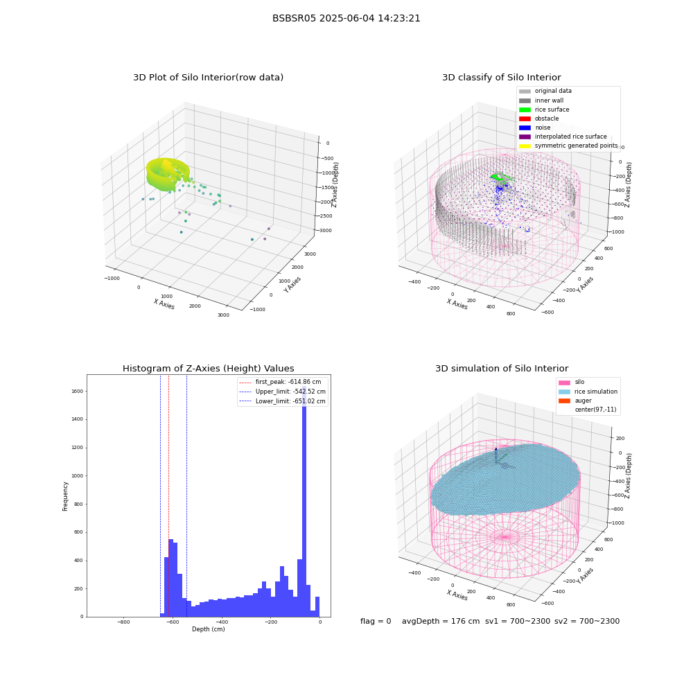 lidar visual vms_img