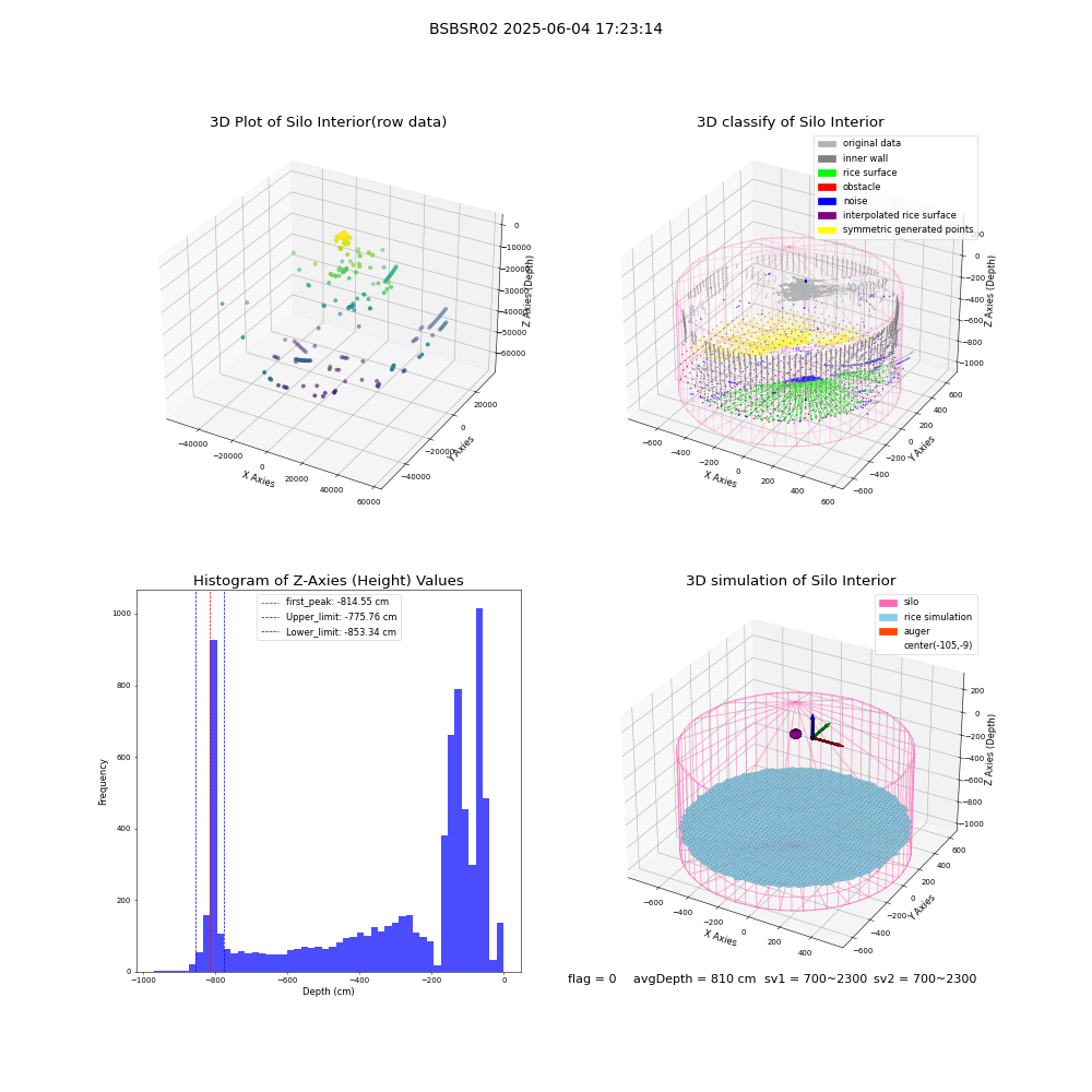 lidar visual vms_img