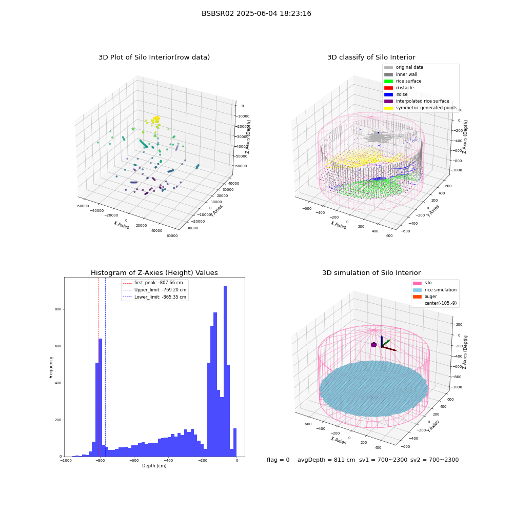 lidar visual vms_img