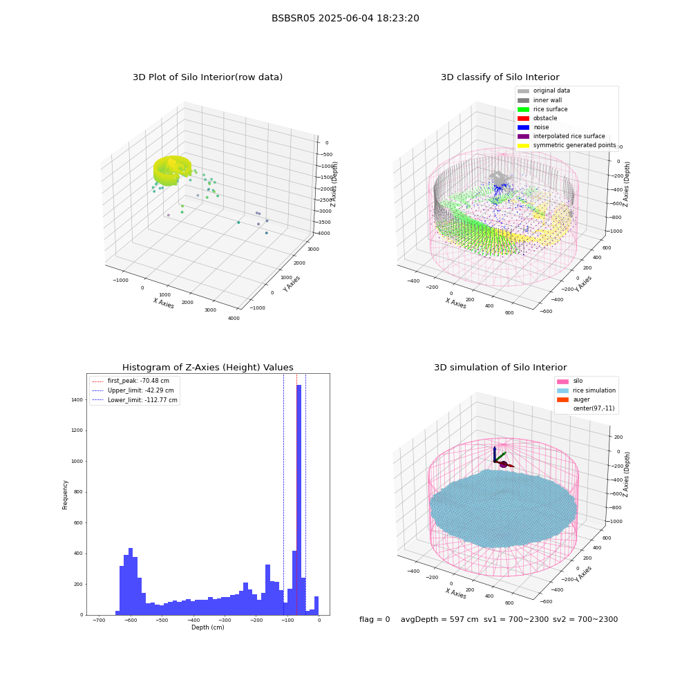 lidar visual vms_img