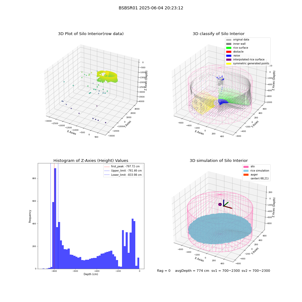 lidar visual vms_img
