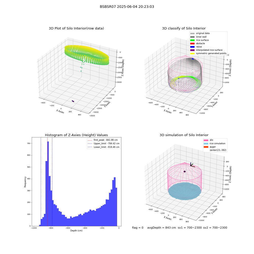 lidar visual vms_img