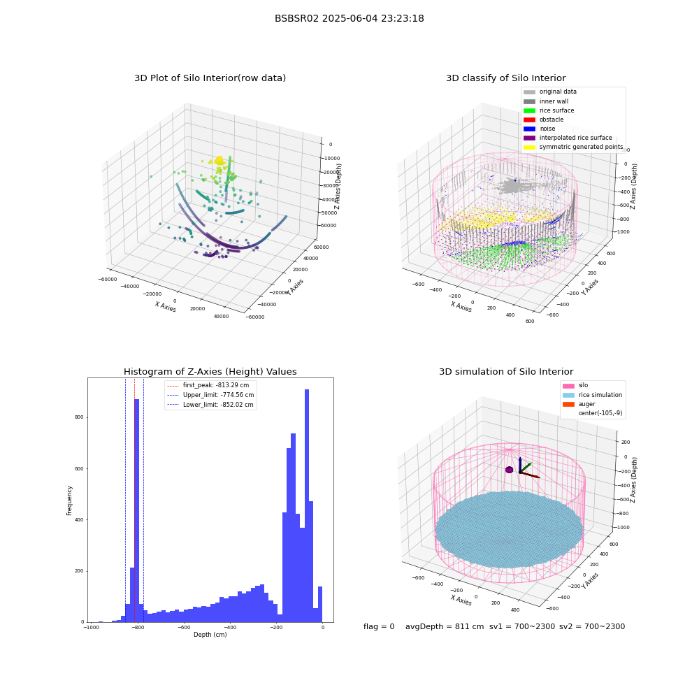 lidar visual vms_img