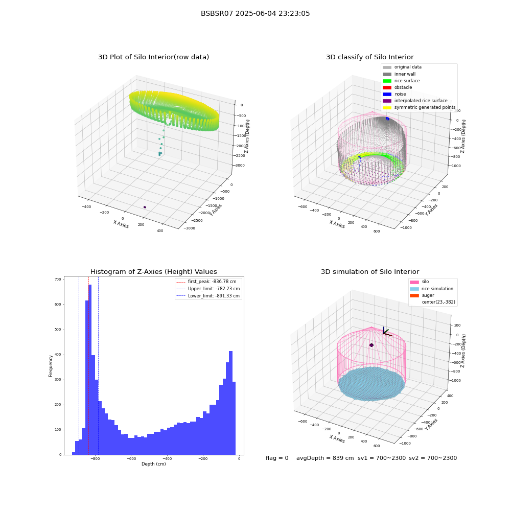 lidar visual vms_img