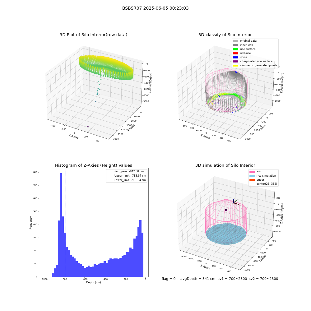 lidar visual vms_img