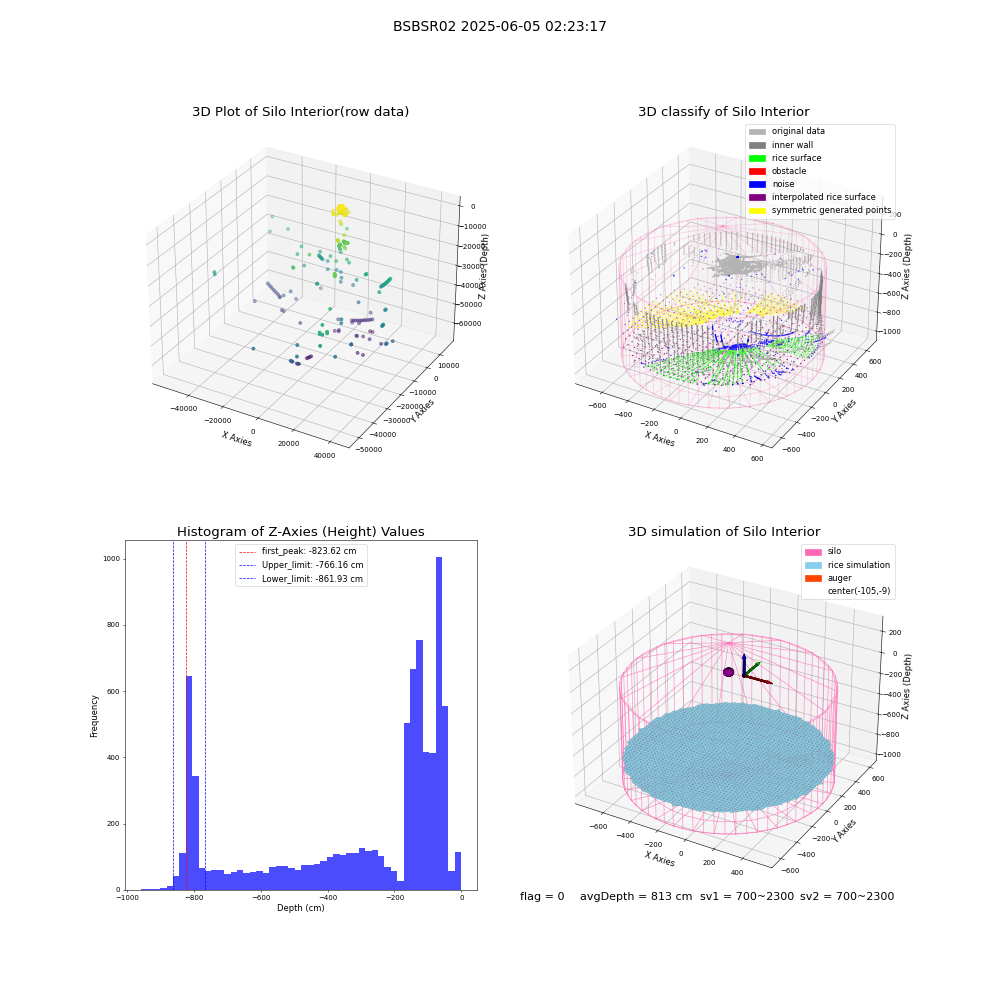 lidar visual vms_img