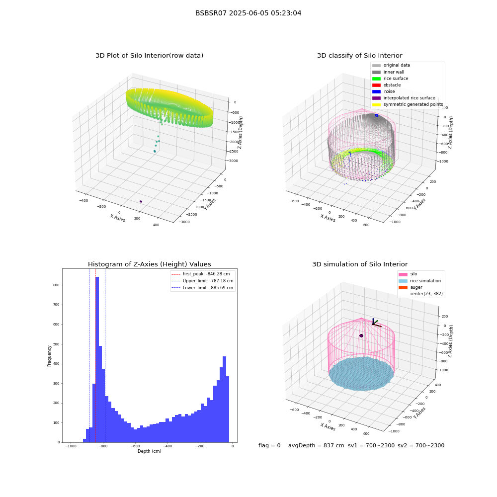 lidar visual vms_img