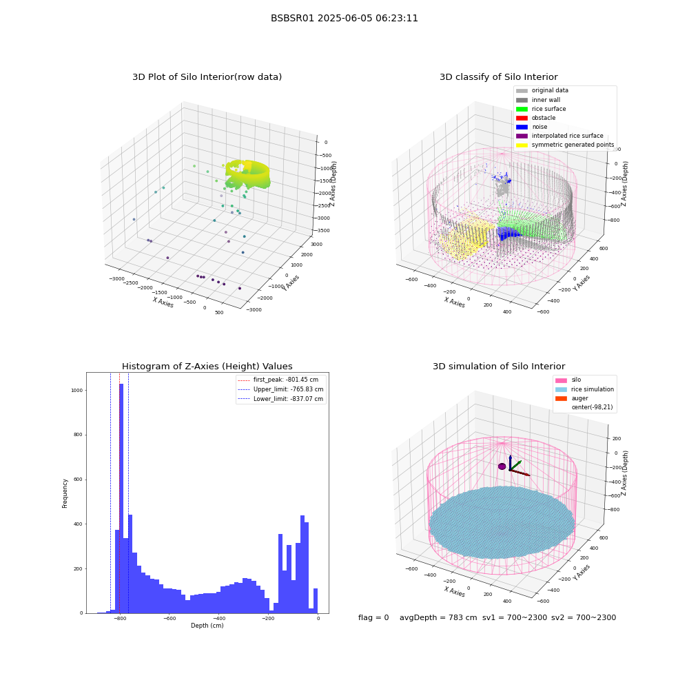 lidar visual vms_img