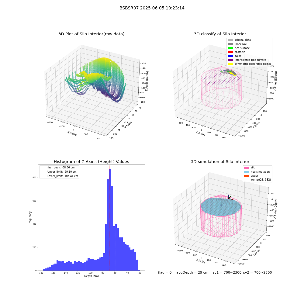 lidar visual vms_img