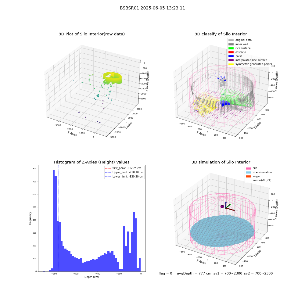 lidar visual vms_img