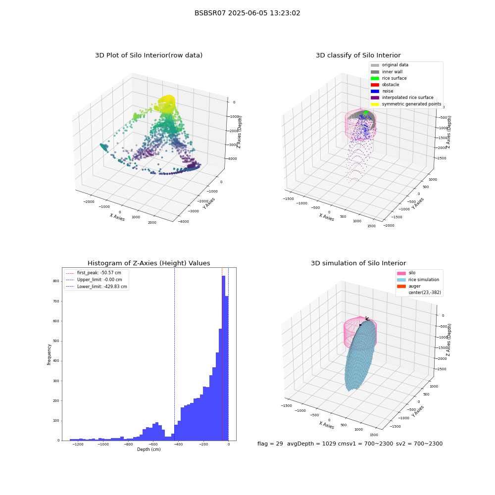 lidar visual vms_img