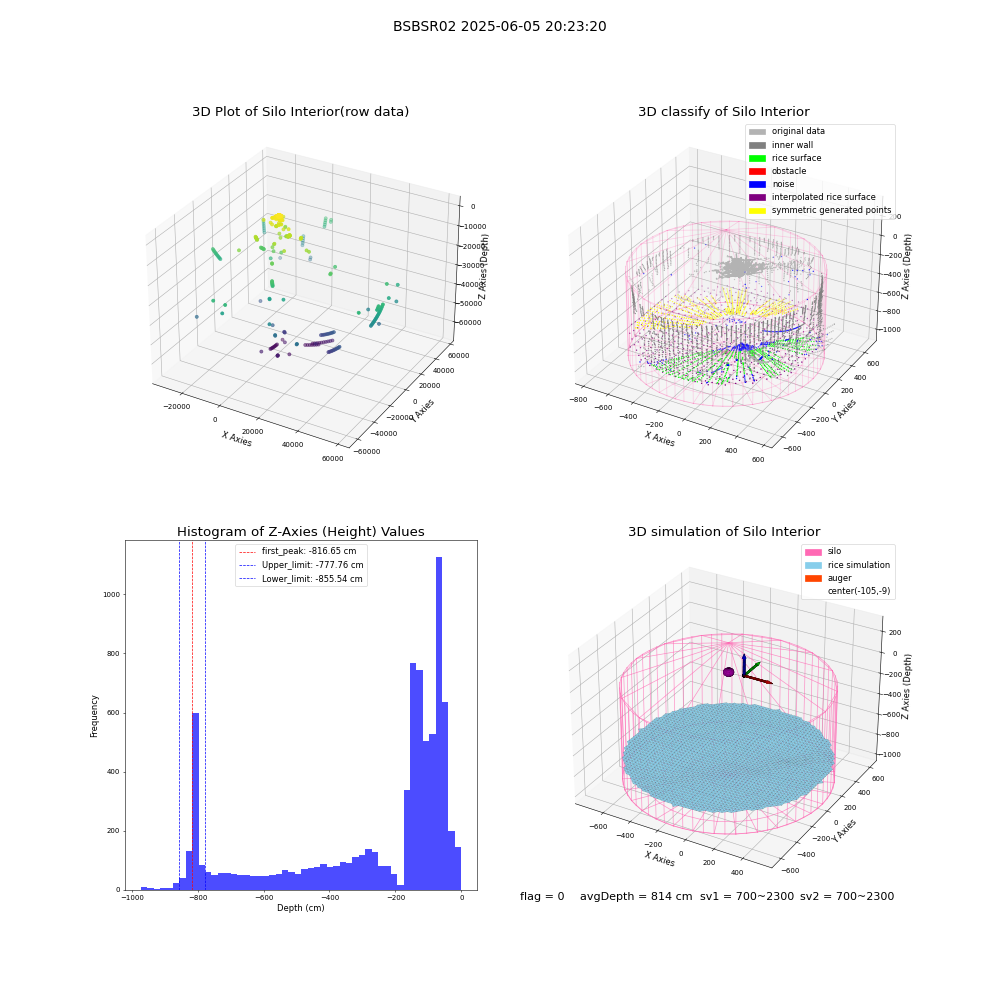 lidar visual vms_img