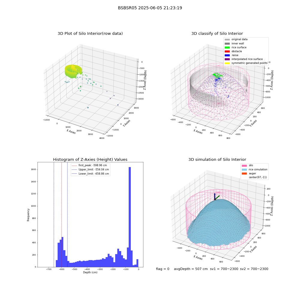 lidar visual vms_img