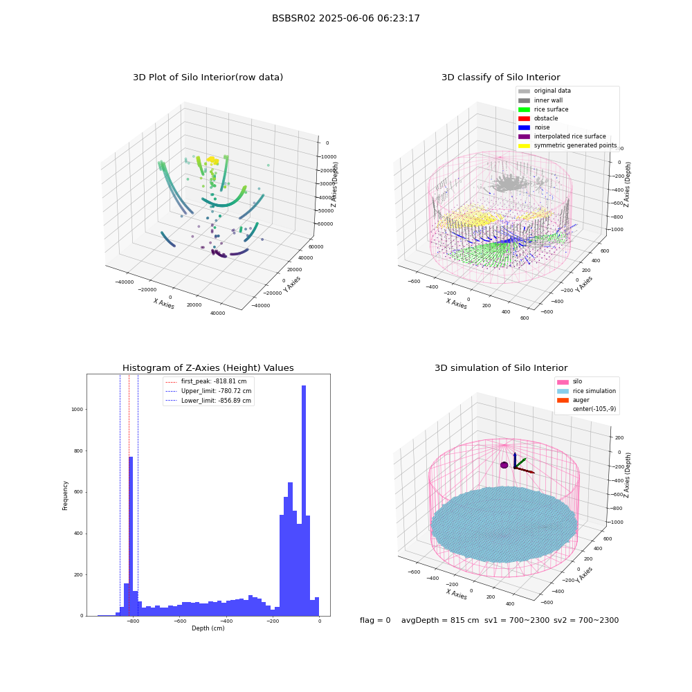 lidar visual vms_img