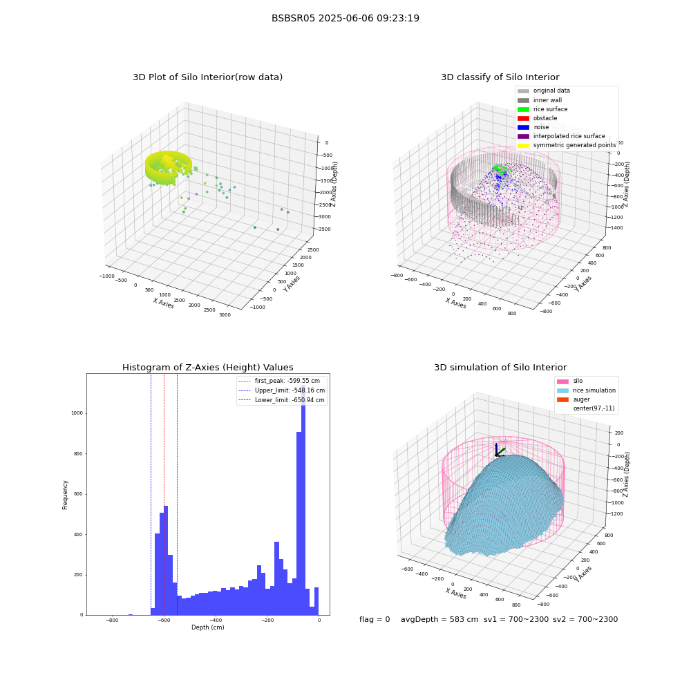 lidar visual vms_img