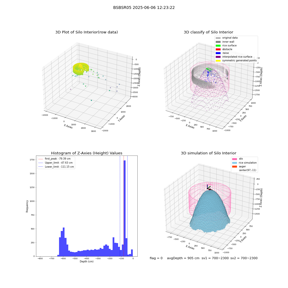 lidar visual vms_img