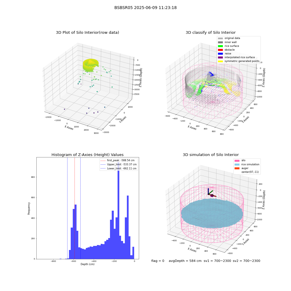 lidar visual vms_img