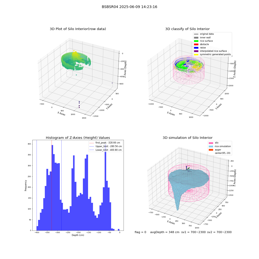 lidar visual vms_img