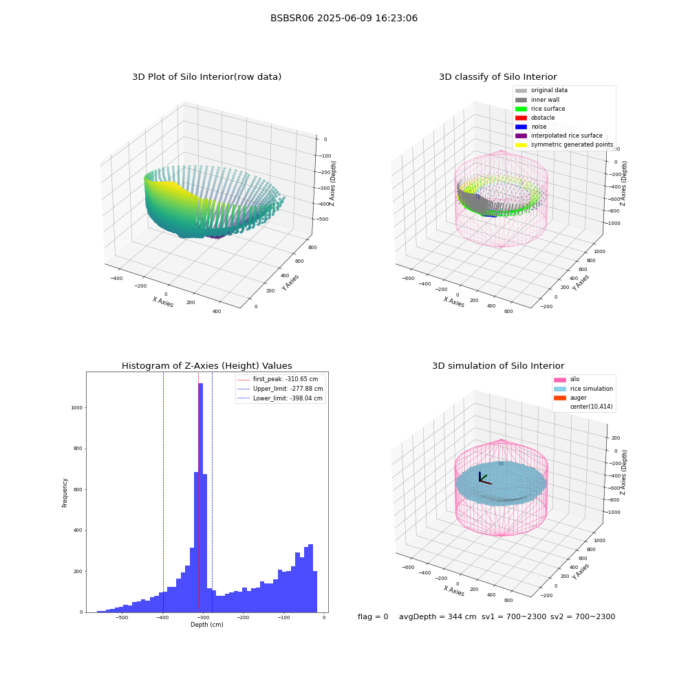 lidar visual vms_img
