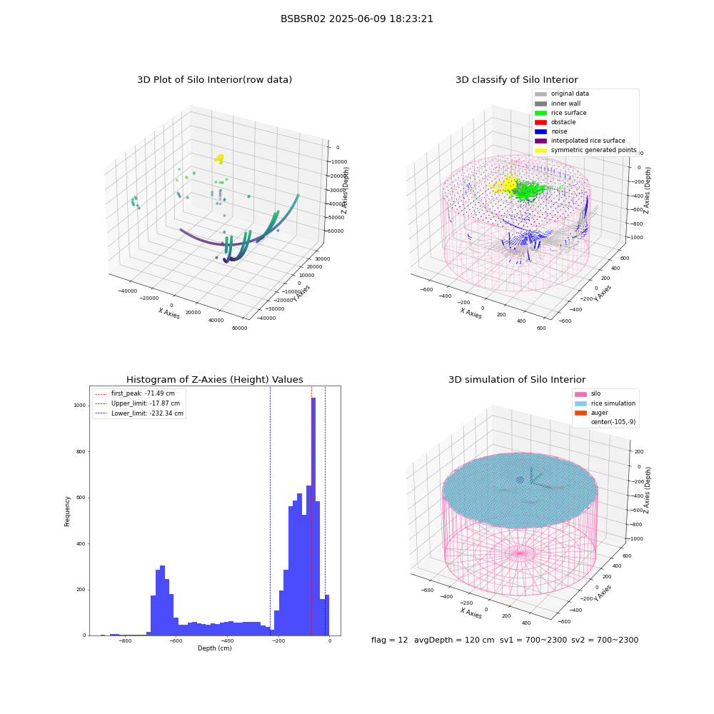 lidar visual vms_img