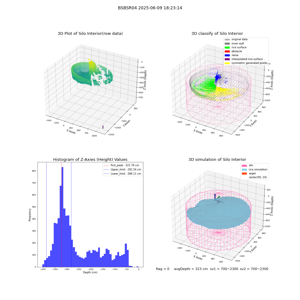 lidar visual vms_img