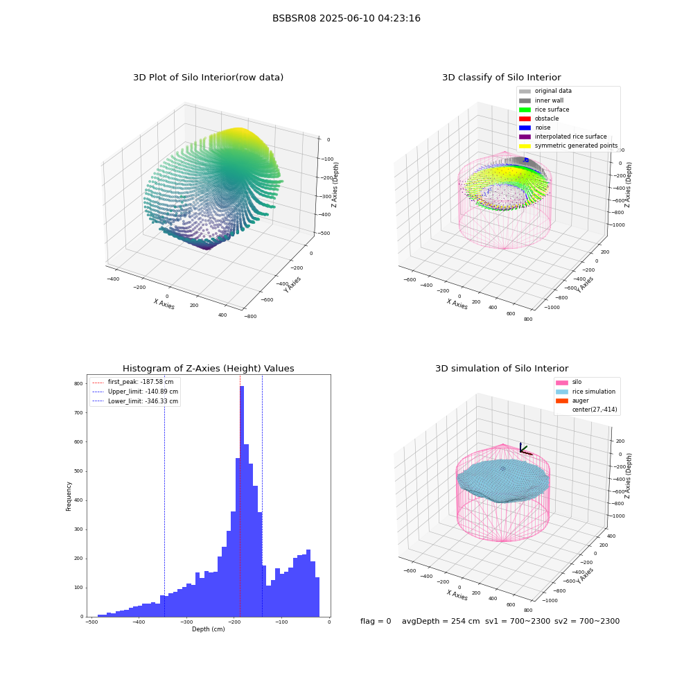 lidar visual vms_img