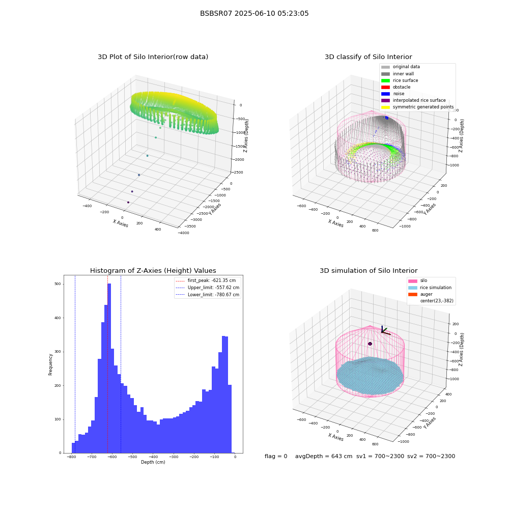 lidar visual vms_img