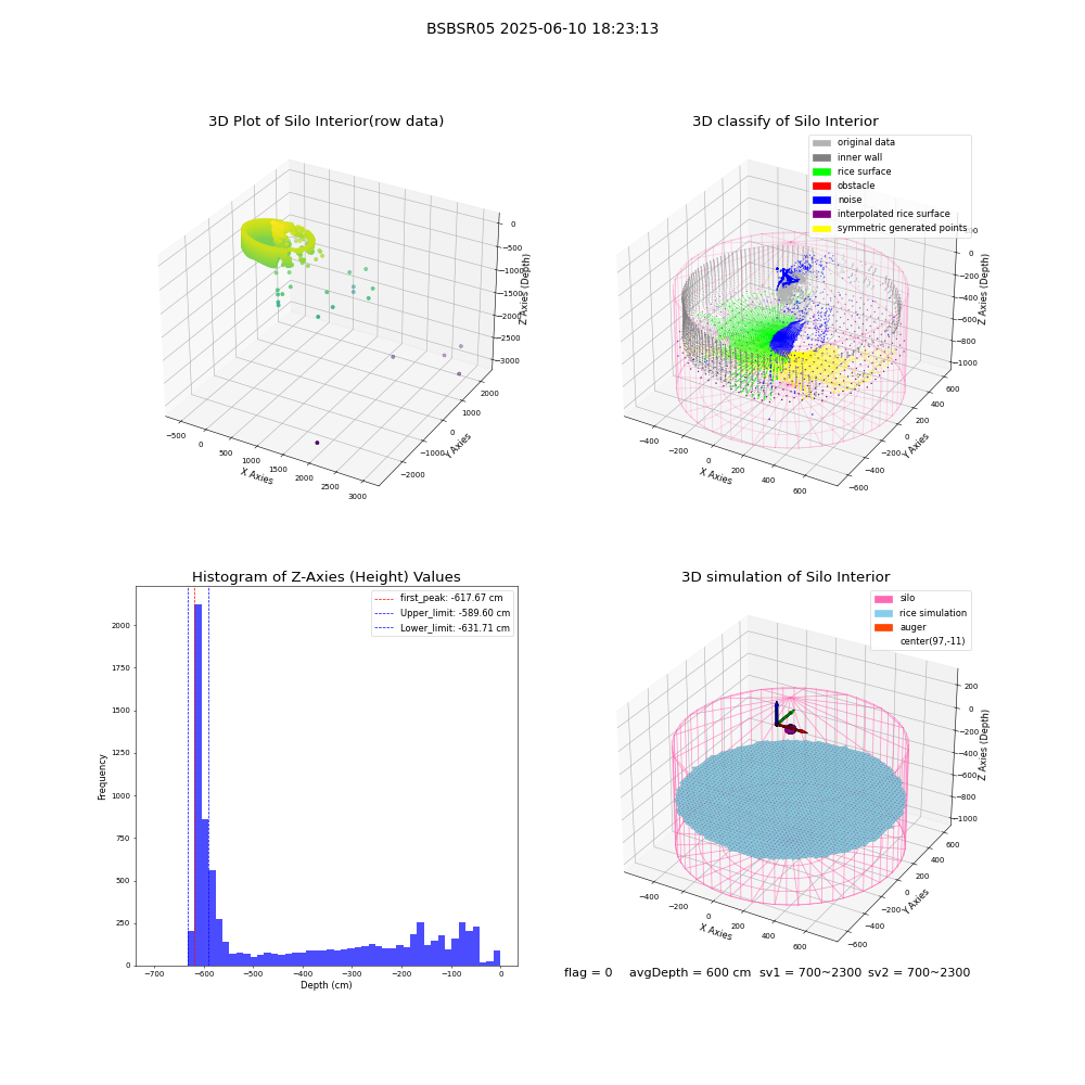 lidar visual vms_img