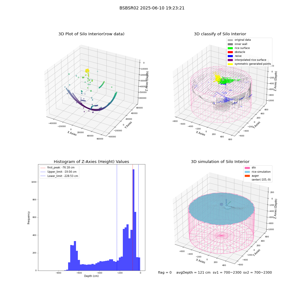 lidar visual vms_img