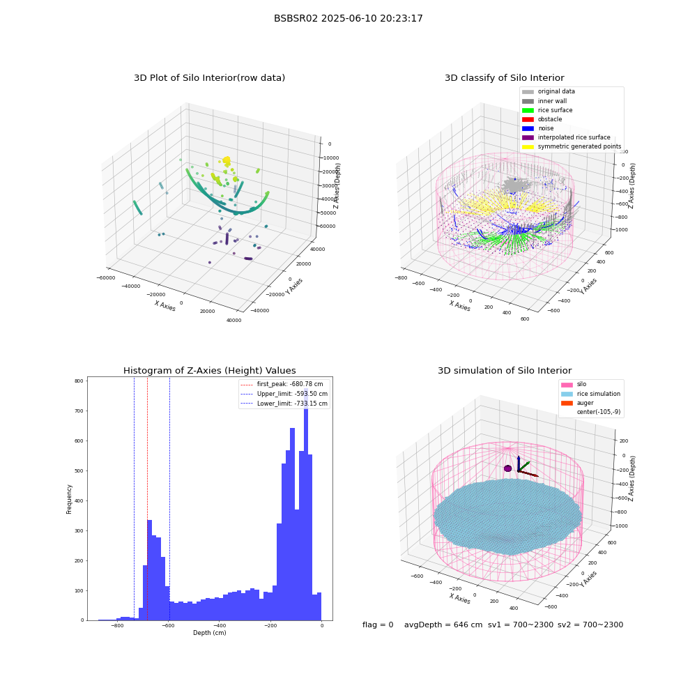 lidar visual vms_img