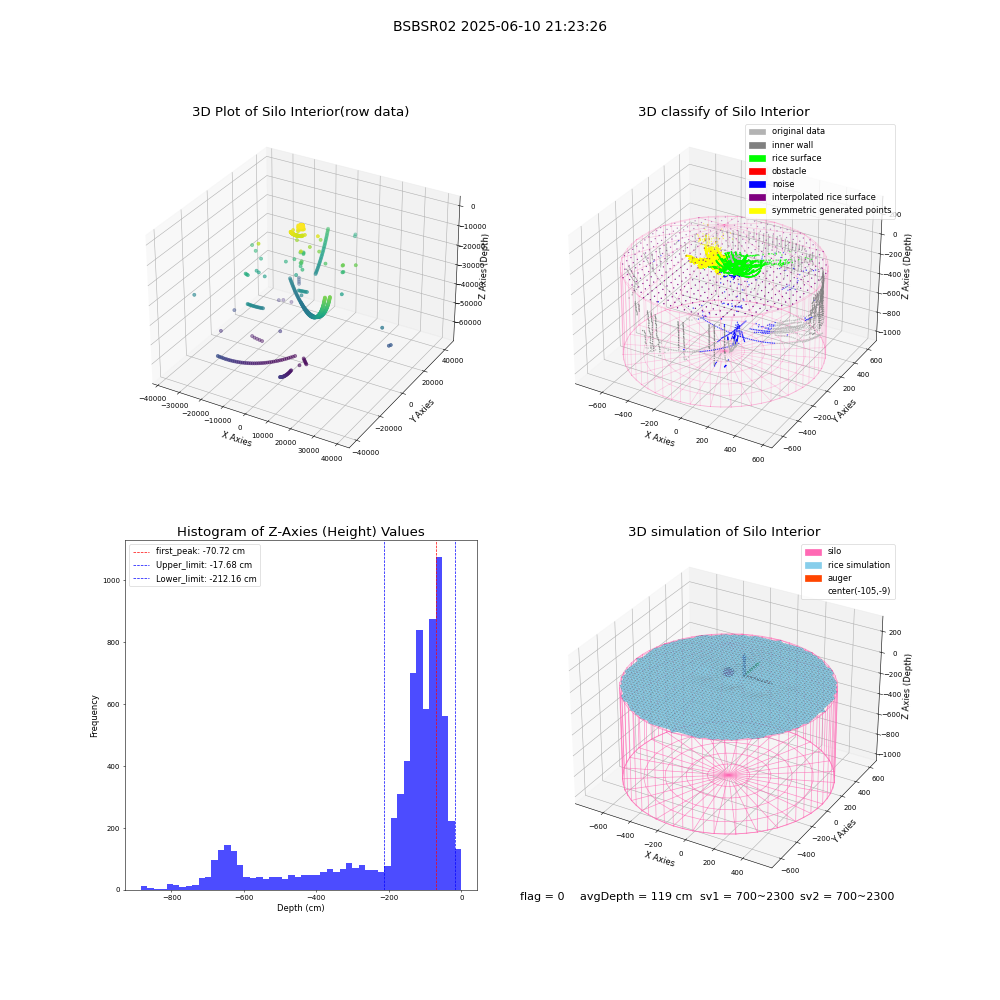 lidar visual vms_img