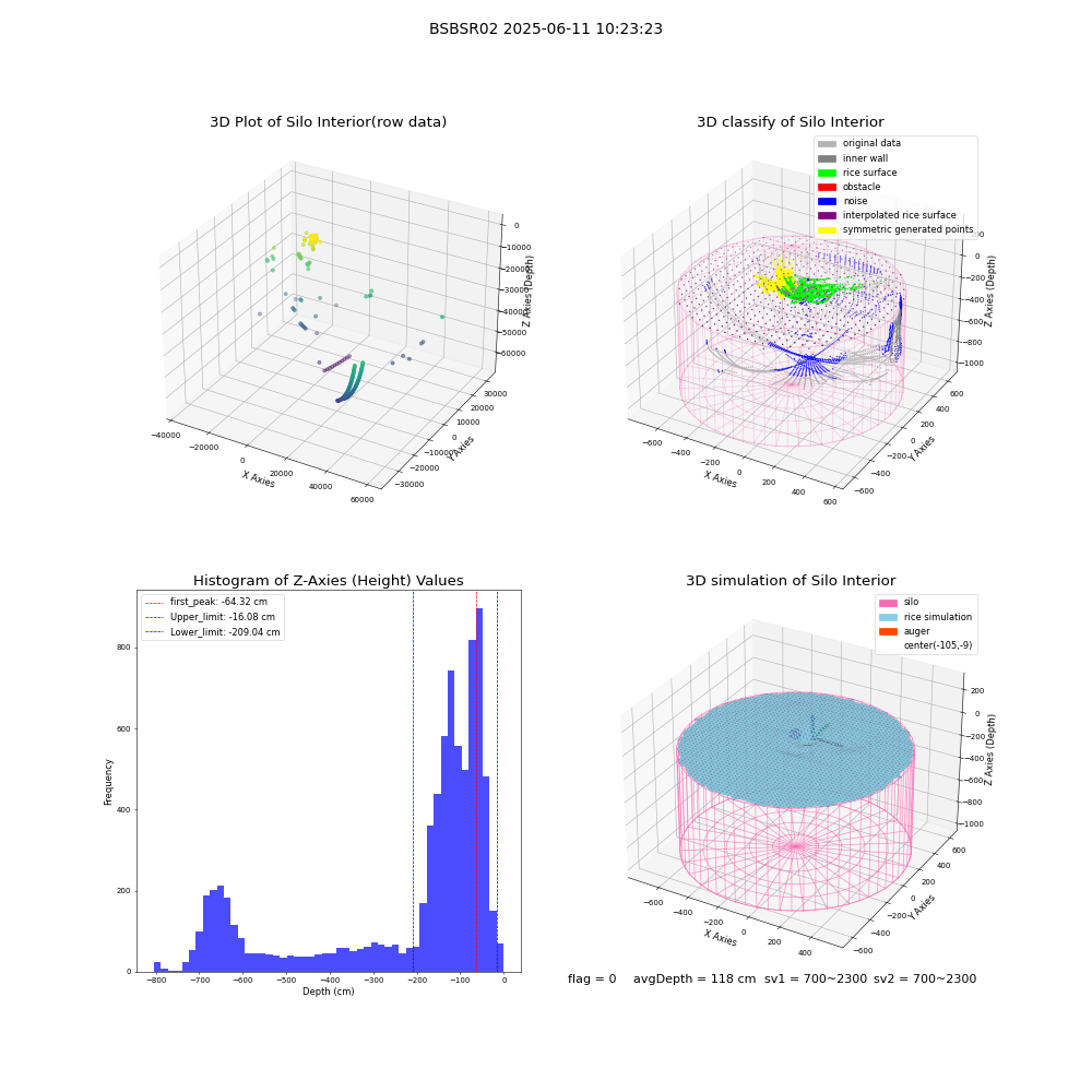 lidar visual vms_img