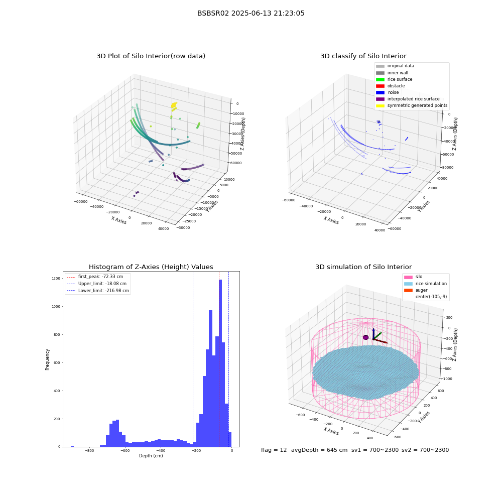 lidar visual vms_img