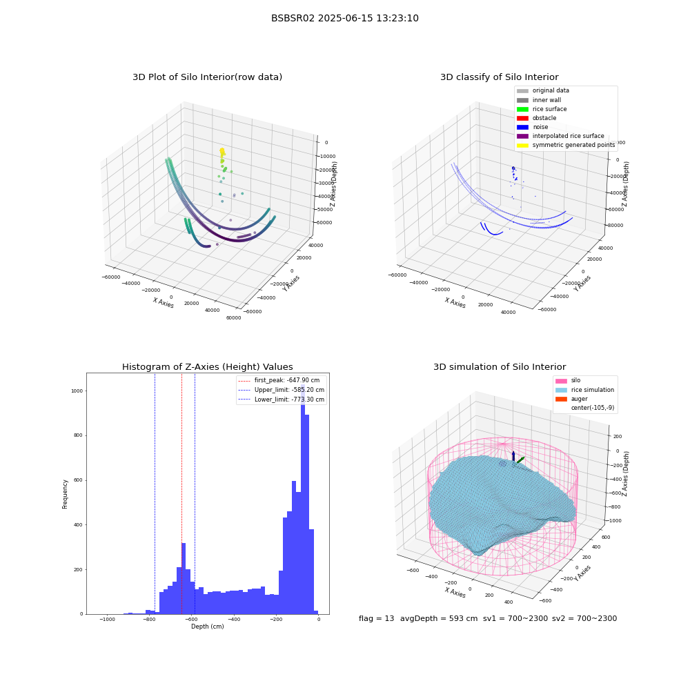 lidar visual vms_img